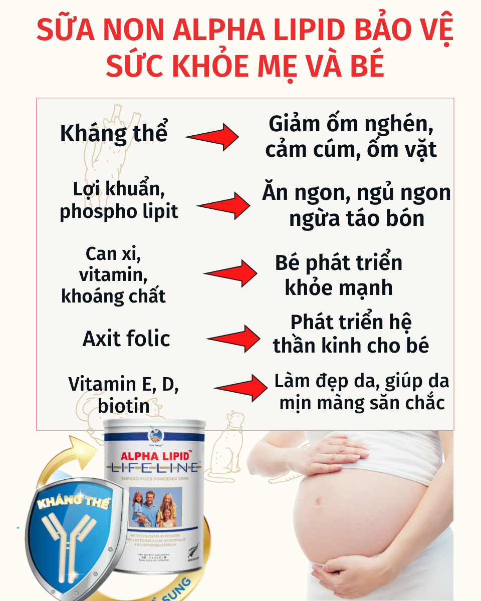 Lợi ích của sữa non đối với phụ nữ mang thai, đang cho con bú :