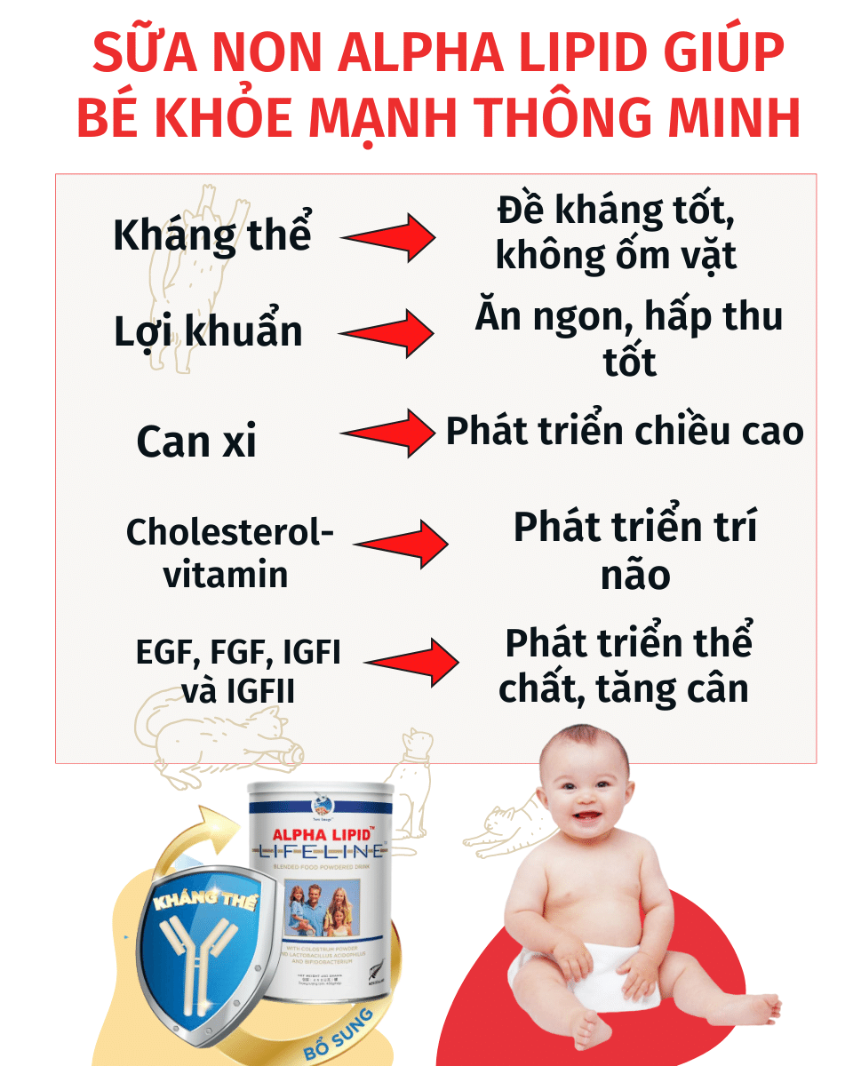 Lợi ích sữa non Alpha Lipid đối với trẻ em